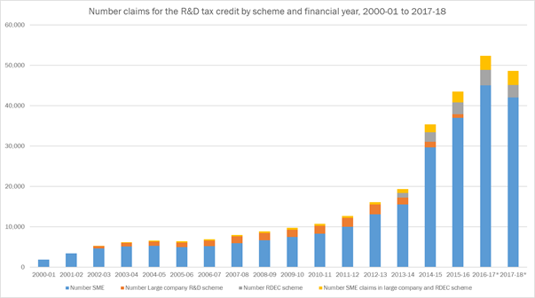 HMRC Stats1