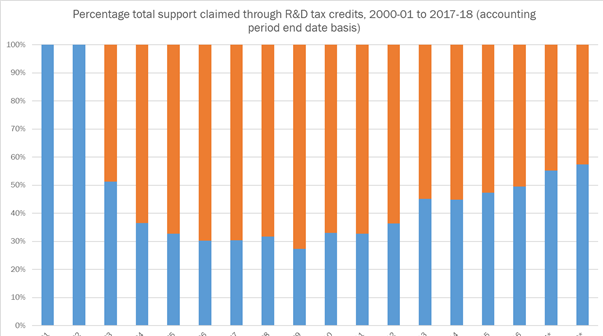 HMRC Stats4