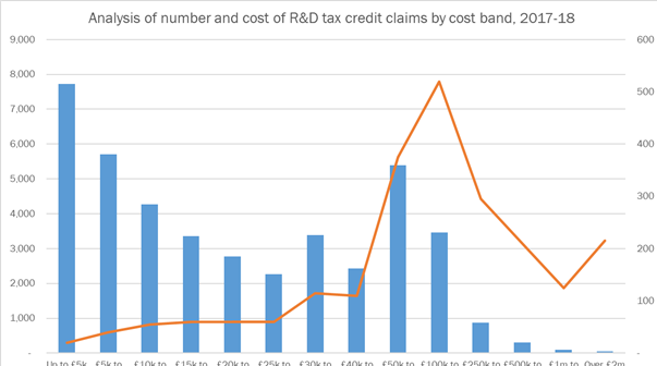 HMRC Stats5